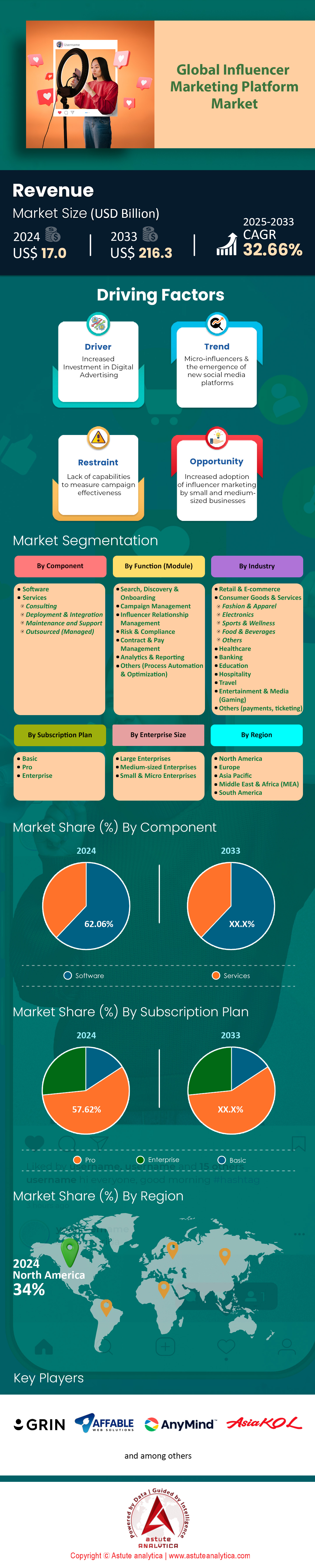 Marché des plateformes de marketing d’influence